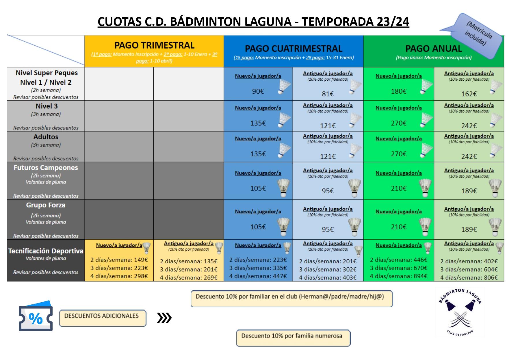 Cuotas temporada 23 24 docx page 0001